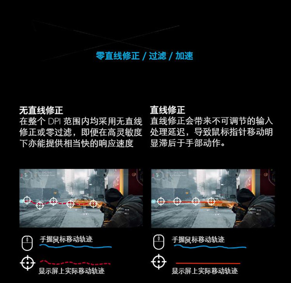 小编教你关于雷蛇鼠标直线修正怎么设置