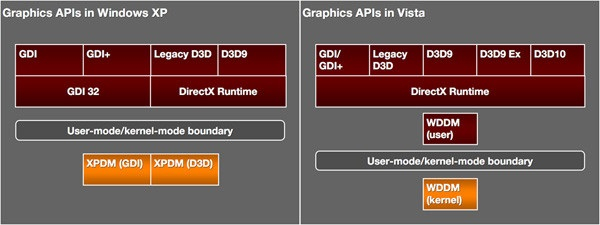 Win10电脑玩游戏总是死机？小编分享一招重置显卡驱动！