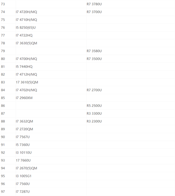 最新笔记本cpu天梯图2021 2021年最新笔记本CPU天梯图高清完整版