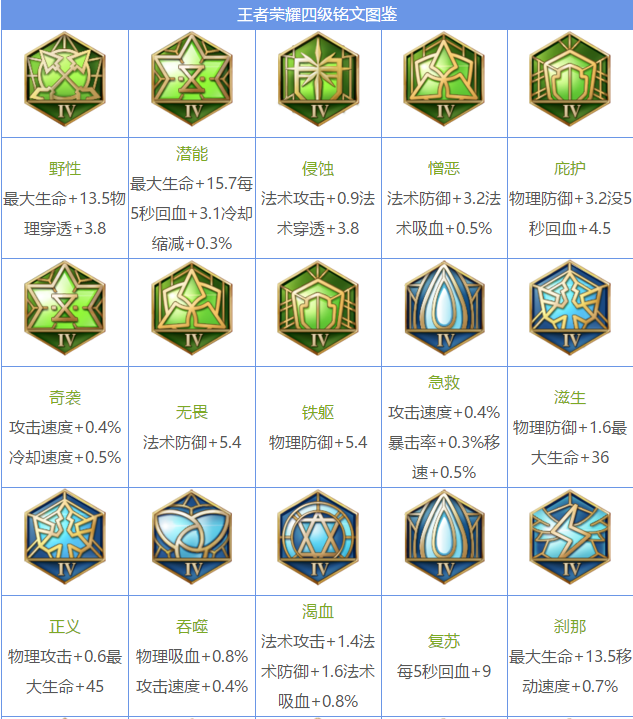 王者荣耀铭文大全 王者荣耀所有铭文介绍图鉴