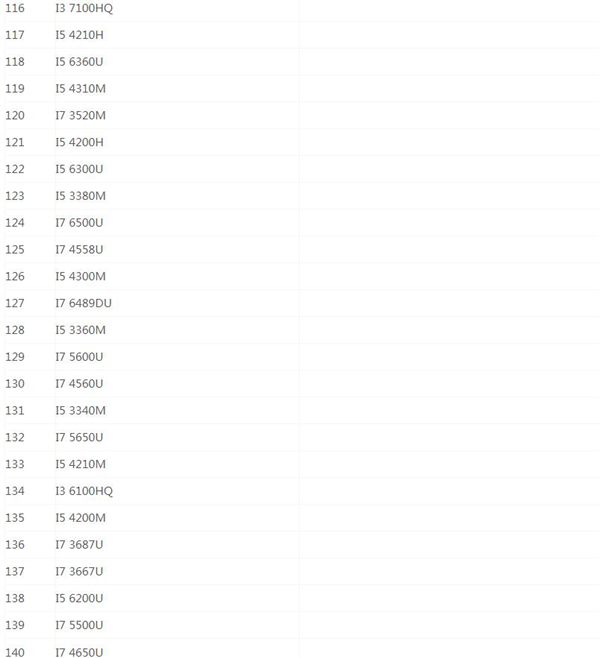 最新笔记本CPU天梯图2020 最新笔记本CPU天梯图2020高清完整版