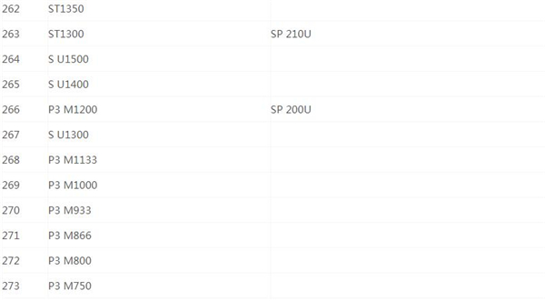 最新笔记本CPU天梯图2020 最新笔记本CPU天梯图2020高清完整版