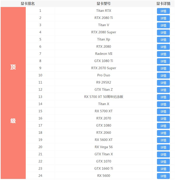 2020最新显卡天梯图 显卡天梯图2020年12月最新排行榜