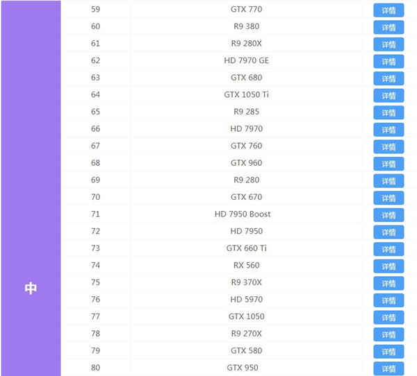 2020最新显卡天梯图 显卡天梯图2020年12月最新排行榜