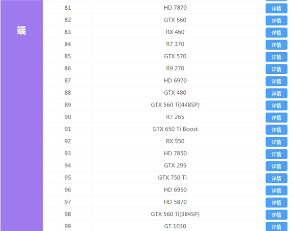 2020最新显卡天梯图 显卡天梯图2020年12月最新排行榜