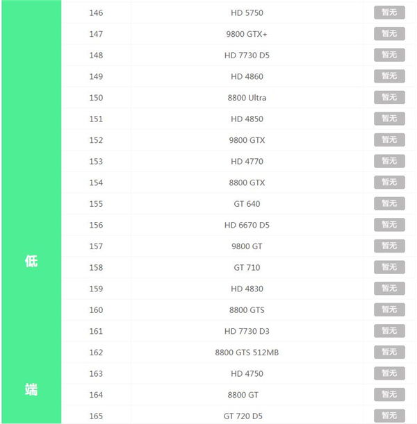 2020最新显卡天梯图 显卡天梯图2020年12月最新排行榜