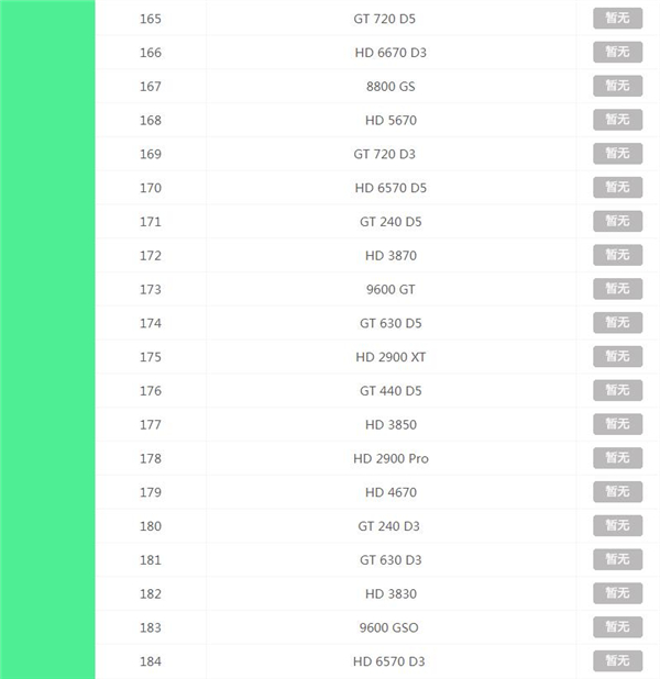 2020最新显卡天梯图 显卡天梯图2020年12月最新排行榜