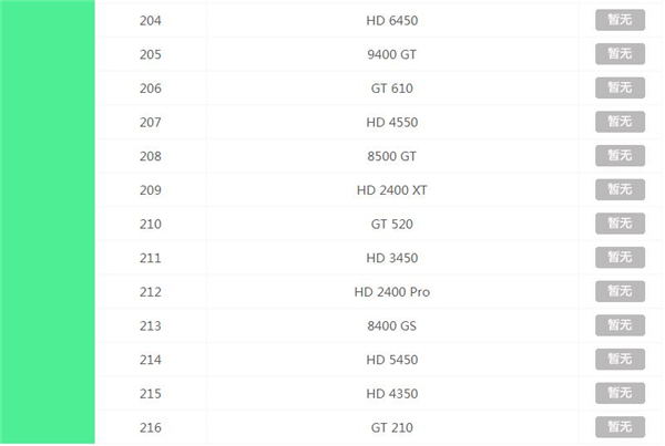 2020最新显卡天梯图 显卡天梯图2020年12月最新排行榜