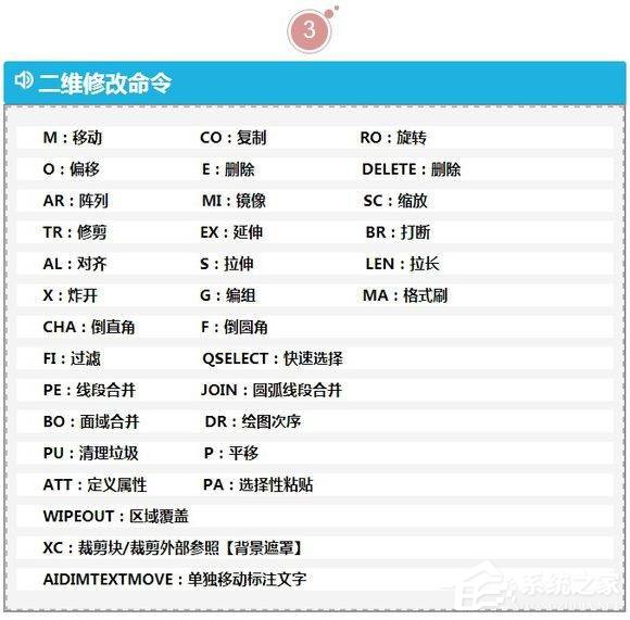 最实用CAD制图快捷键命令大全!