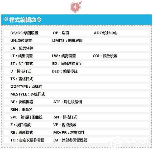 最实用CAD制图快捷键命令大全!