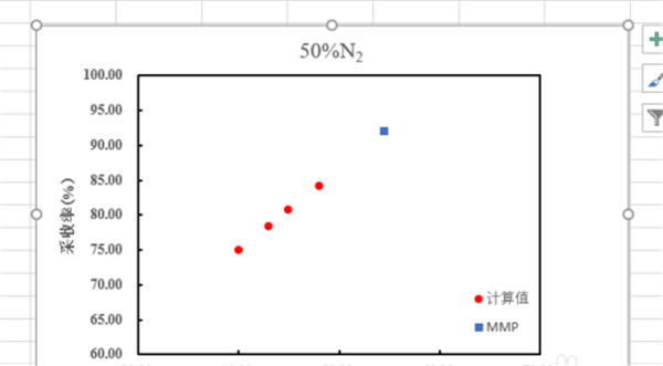 关于Excel怎样延长趋势线（excel怎样添加趋势线）