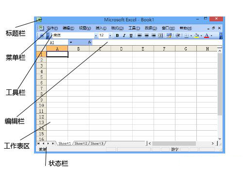 关于Excel2003的工作界面是什么样子的