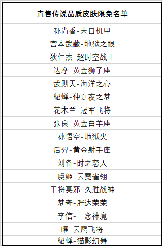 王者荣耀五周年活动正式上线，限定皮肤免费领！（福利汇总）