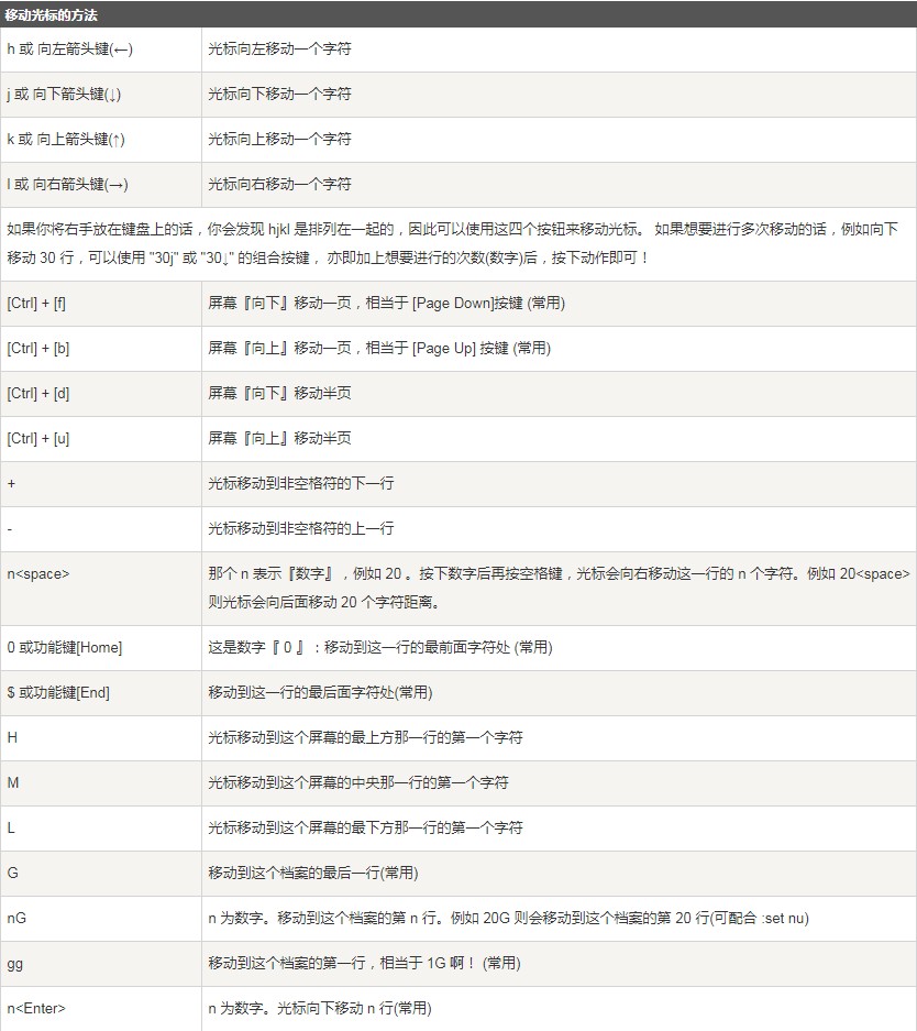 vim编辑器是什么?Linux vim的使用方法