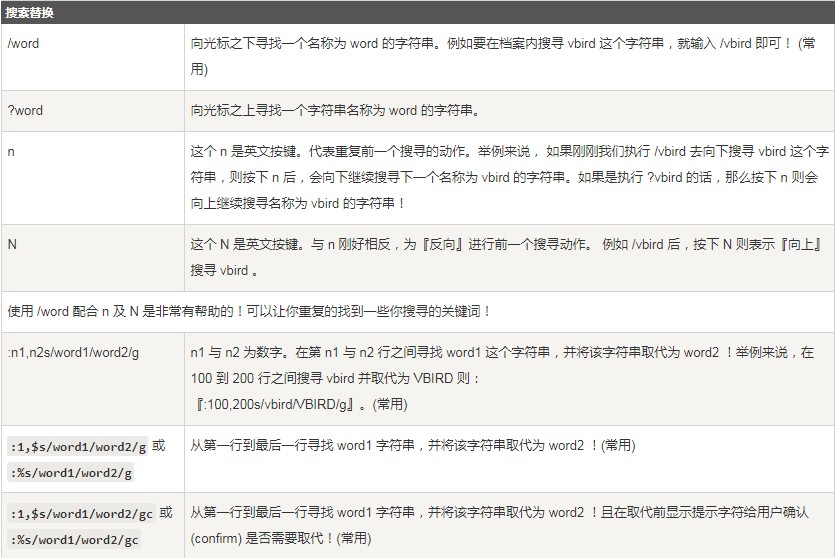 vim编辑器是什么?Linux vim的使用方法