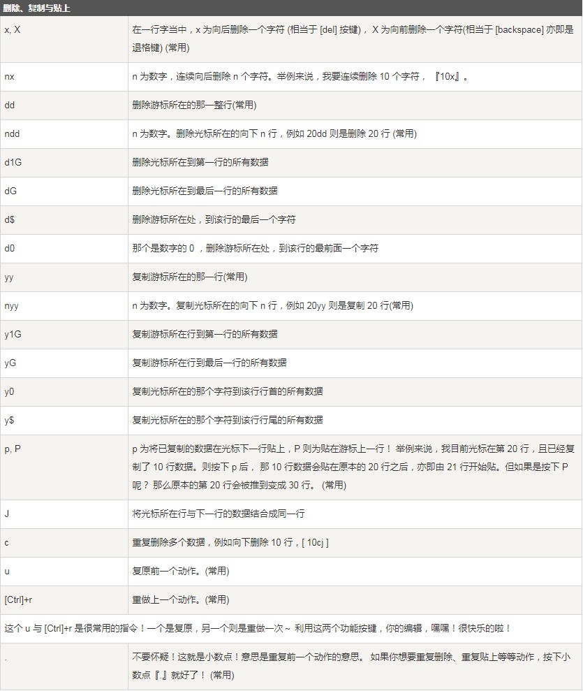 vim编辑器是什么?Linux vim的使用方法