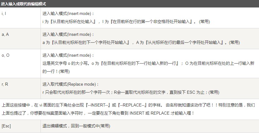 vim编辑器是什么?Linux vim的使用方法