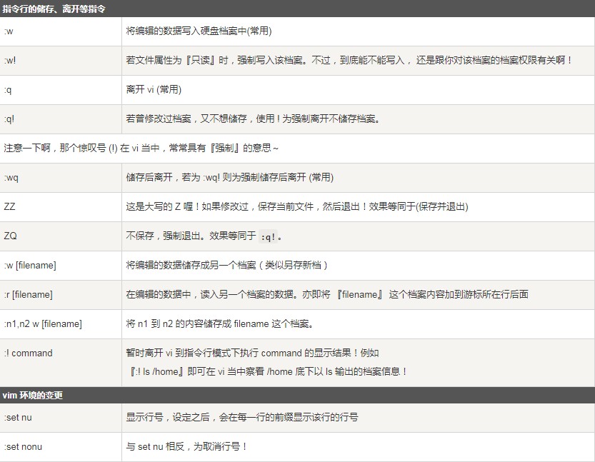 vim编辑器是什么?Linux vim的使用方法