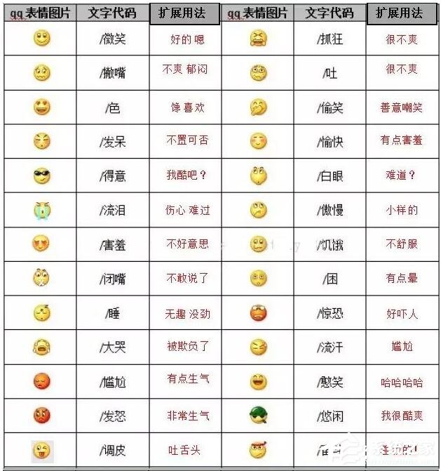 小编教你你真的懂微信表情背后的含义吗