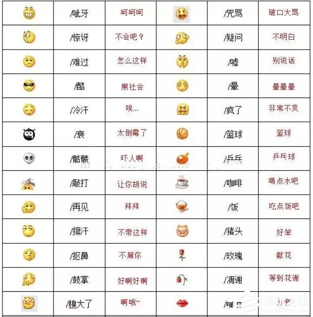 你真的懂微信表情背后的含义吗?2020微信表情含义图解大全!