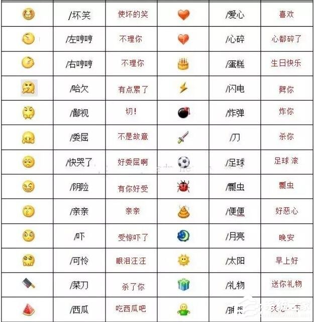 你真的懂微信表情背后的含义吗?2020微信表情含义图解大全!