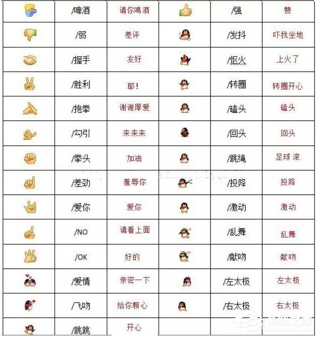 你真的懂微信表情背后的含义吗?2020微信表情含义图解大全!