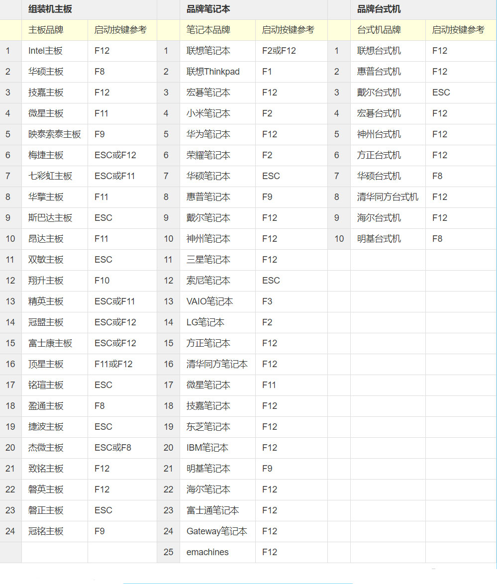 电脑玩手游卡慢？Win10系统VT模式帮你解决