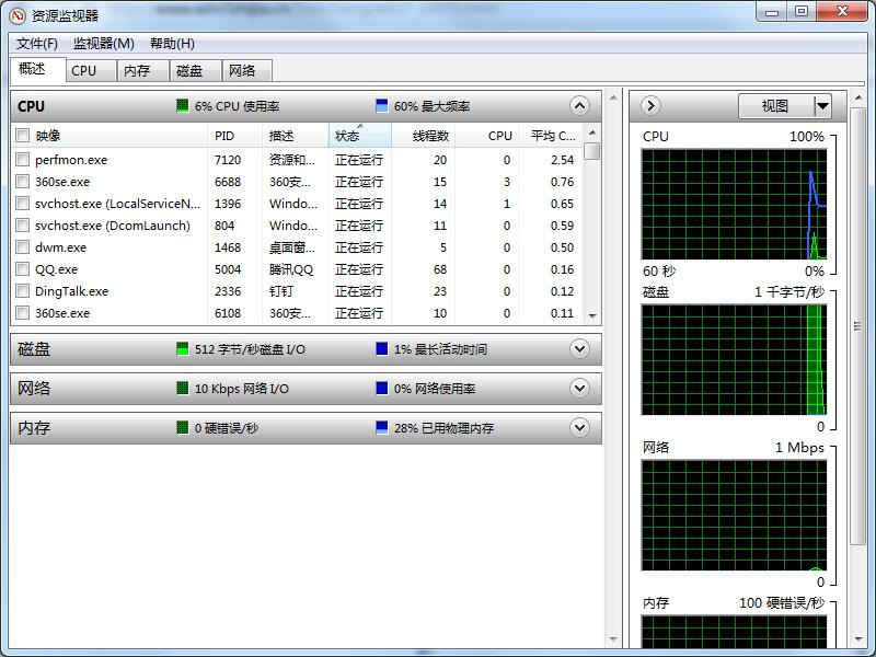 Win7如何查看CPU使用率?Win7CPU使用率的查看方法
