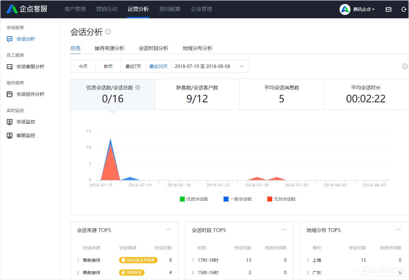 小编教你腾讯企点怎么查看会话分析报表