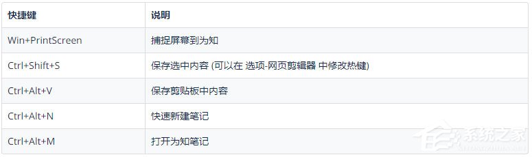 关于为知笔记快捷键有哪些