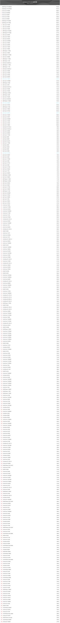 今天说说2020年2月CineBench（2020年2月14日）