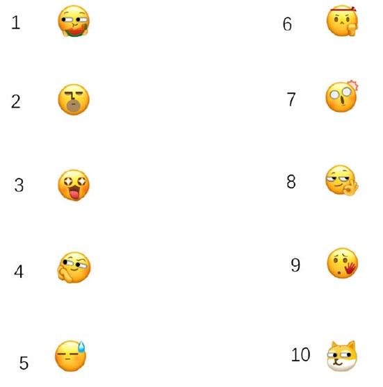 我来教你微信最新的吃瓜打脸狗头表情在哪里