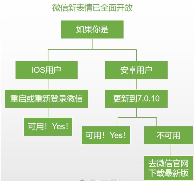 微信最新的吃瓜打脸狗头表情在哪里?