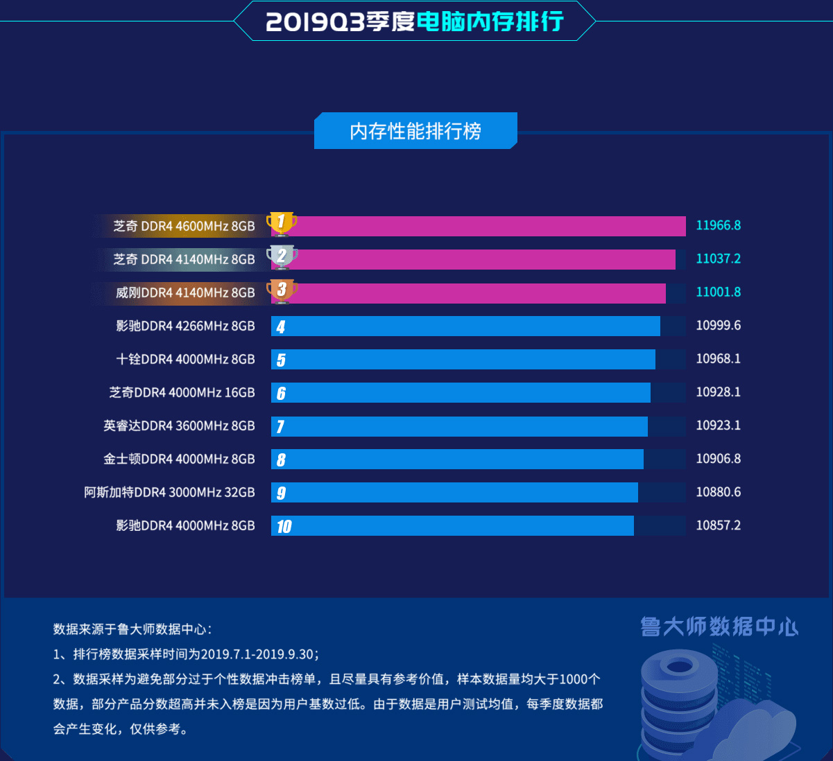 小编分享内存条哪个好