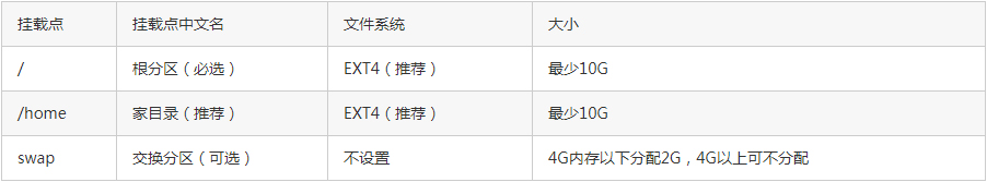Deepin Linux怎么安装?Deepin Linux安装步骤简述