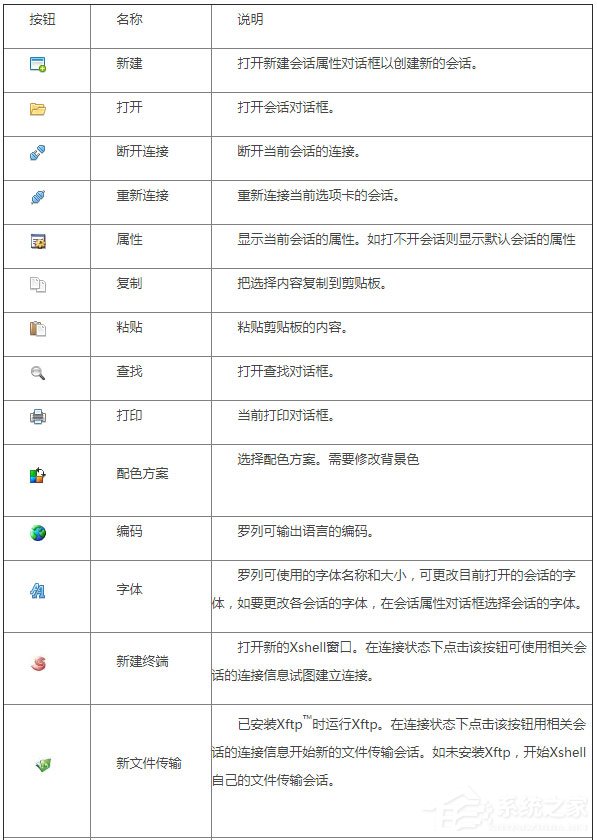 小编分享Xshell中各图标代表的含义详细介绍