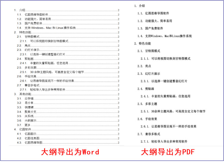小编分享轻松使用MindMaster大纲功能的方法