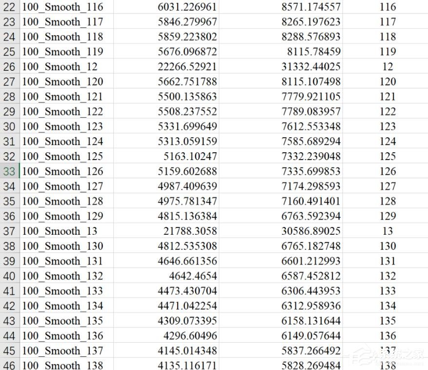 小编教你Origin怎么制作散点图（origin制作散点图时为什么x轴不能自动生成）
