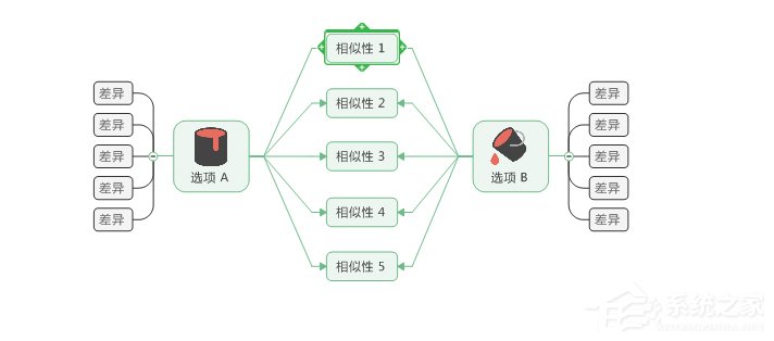 MindManager如何制作对比图?制作对比图的方法