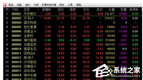 通达信证券软件如何进行选股?通达信证券软件进行选股的操作步骤