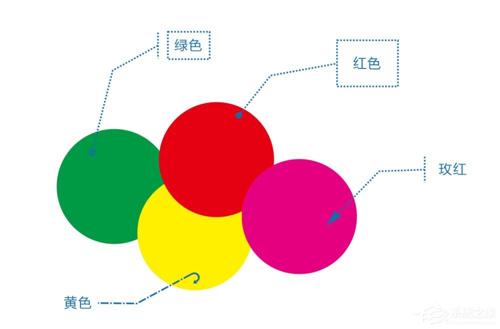 cdr如何使用3点标注工具标记注意事项?cdr使用3点标注工具标记注意事项的方法步骤