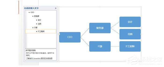PPT怎么制作横向组织架构图?PPT制作横向组织架构图的操作流程