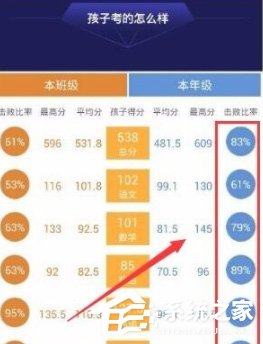 智学网怎么查询班级排名？智学网查询班级排名的方法