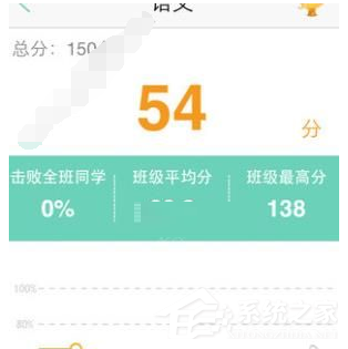 关于智学网查询成绩报告入口在哪里