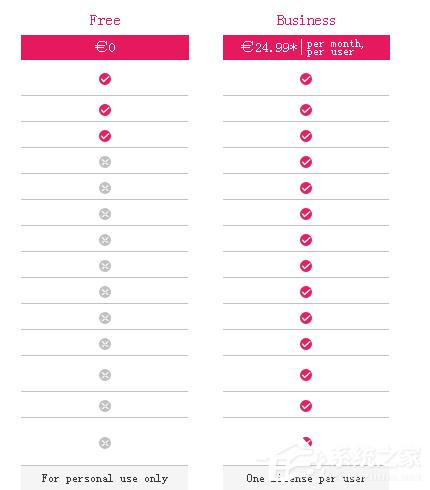 genymotion模拟器如何安装?genymotion模拟器安装教程