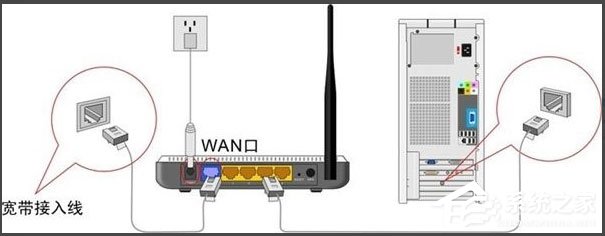 路由器WAN口未连接怎么解决?