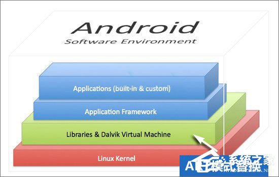 安卓ART模式有什么用?安卓ART模式怎么开启?