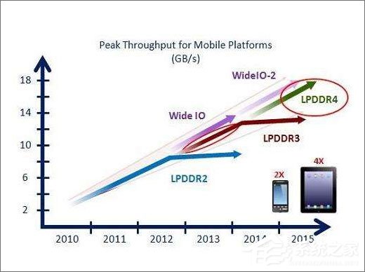 什么是手机RAM内存?手机RAM内存越大越好吗?