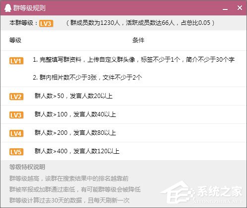 今天分享如何建立QQ群活跃度等级（如何提升qq群活跃度）