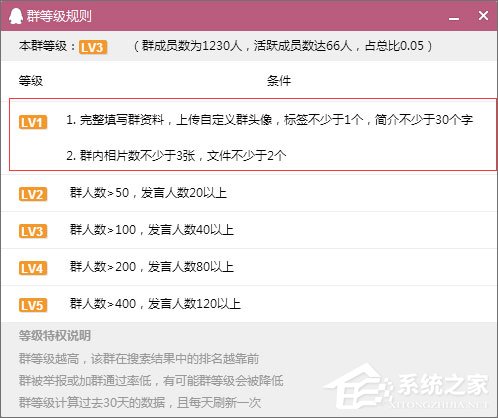 如何建立QQ群活跃度等级?QQ群活跃度等级的开启方法